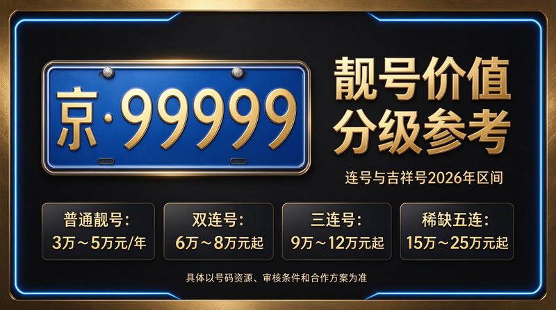 2026年北京租电车指标三年多少钱市场分析图